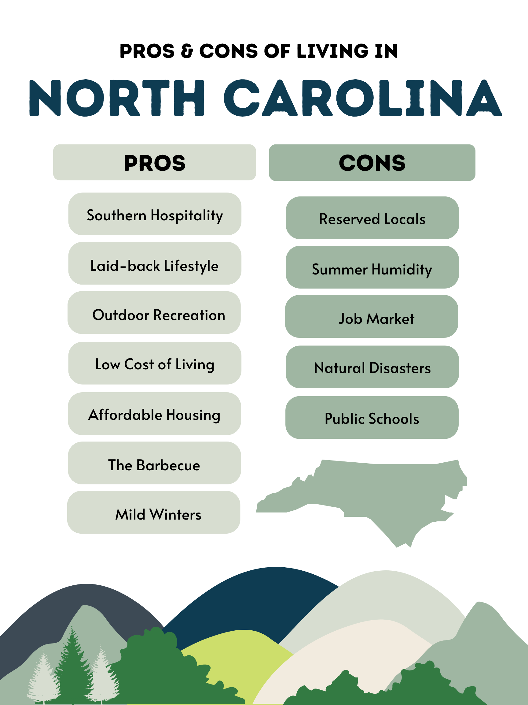 Pros and Cons of Living in North Carolina